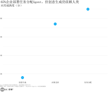是AI手艺从“尝试室”到“车间”的落地密