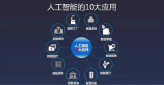 <b>企业则无机会获得投融资机构的关心取合</b>