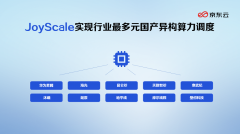 <b>容适配昇腾、寒武纪、海光等多种国产加快卡</b>